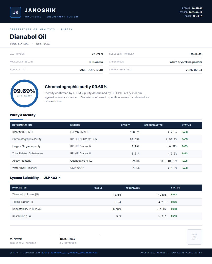 Dianabol Oil Purity (HPLC) report by Janoshik Analytical