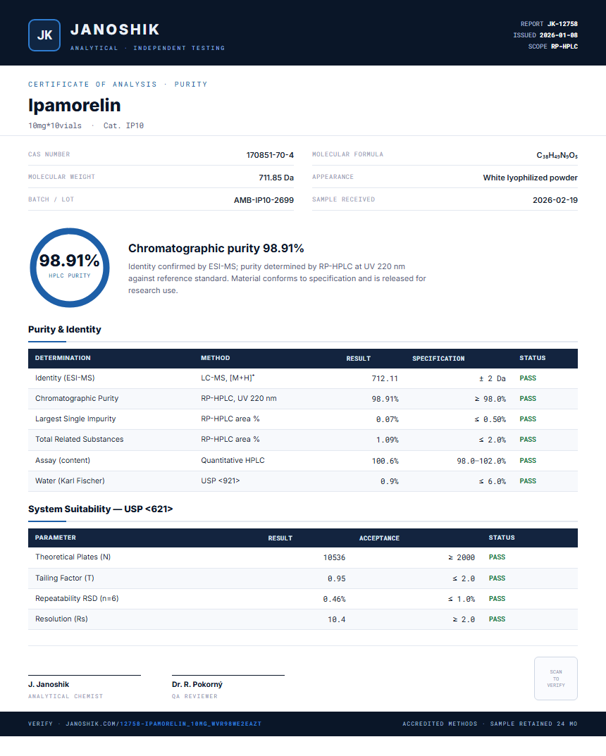 Ipamorelin Purity (HPLC) report by Janoshik Analytical