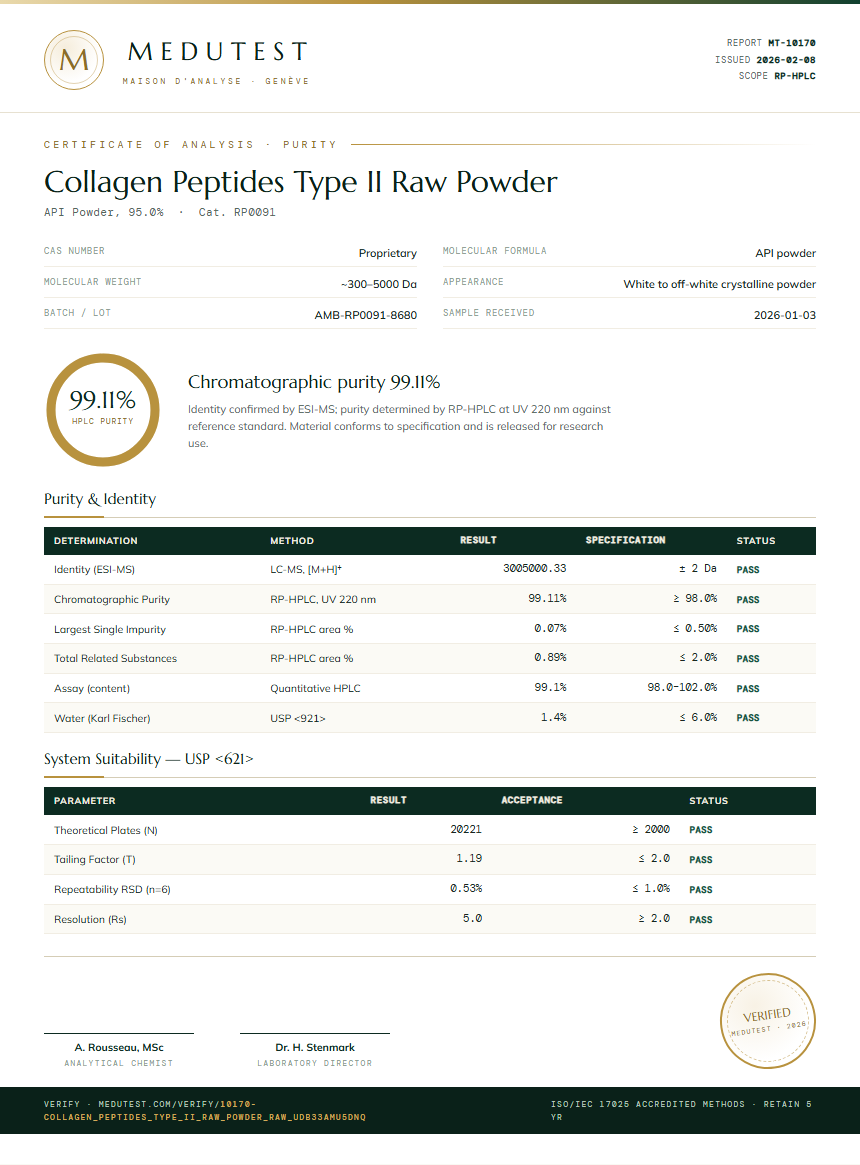 Collagen Peptides Type II Raw Powder Purity Test Report by Medutest