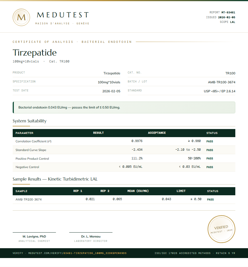 Tirzepatide Endotoxin report by Medutest