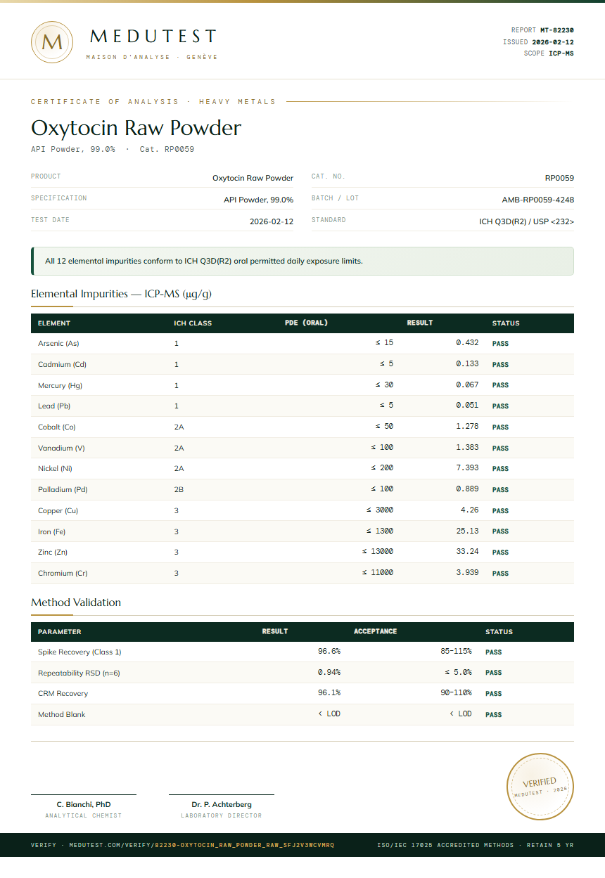 Oxytocin Raw Powder Heavy Metals report by Medutest