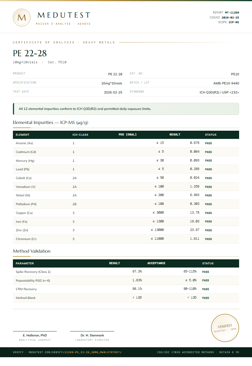 PE 22-28 Heavy Metals report by Medutest