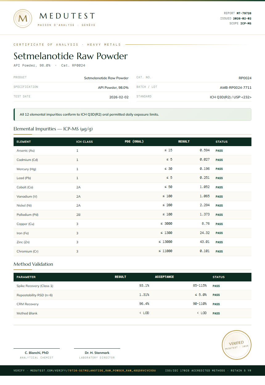 Setmelanotide Raw Powder Heavy Metals report by Medutest