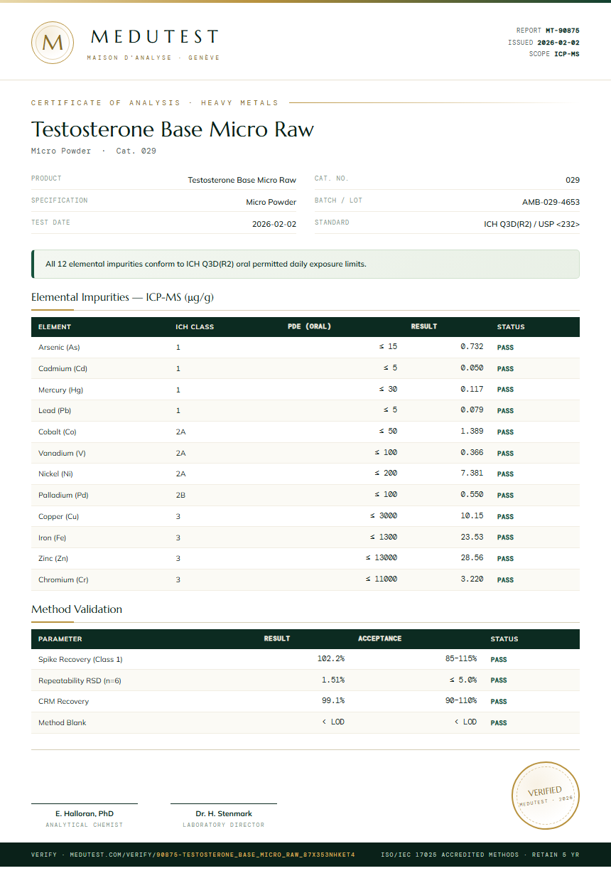 Testosterone Base Micro Raw Heavy Metals report by Medutest
