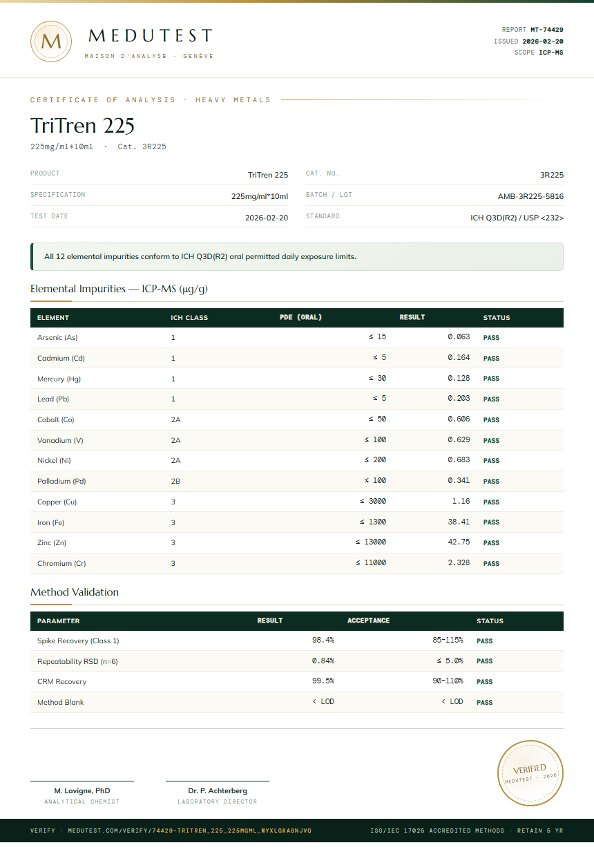 TriTren 225 Heavy Metals report by Medutest
