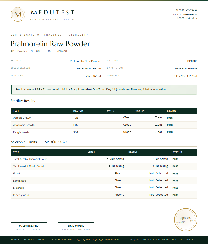Pralmorelin Raw Powder Sterility report by Medutest