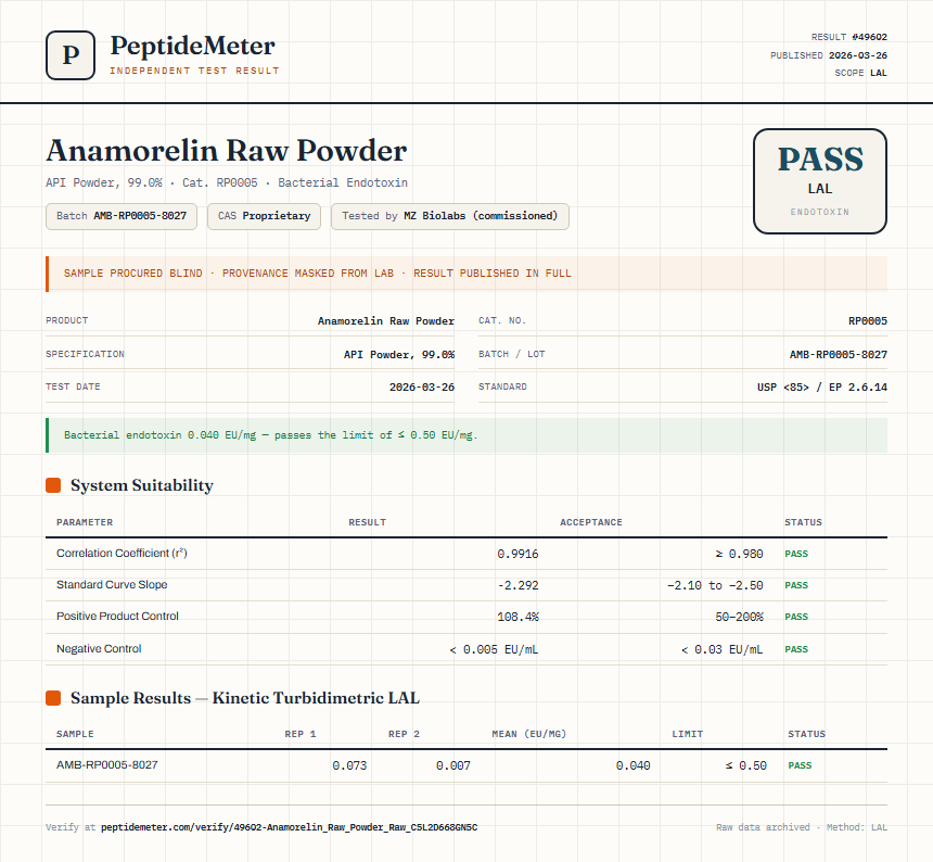 Anamorelin Raw Powder Endotoxin report by PeptideMeter