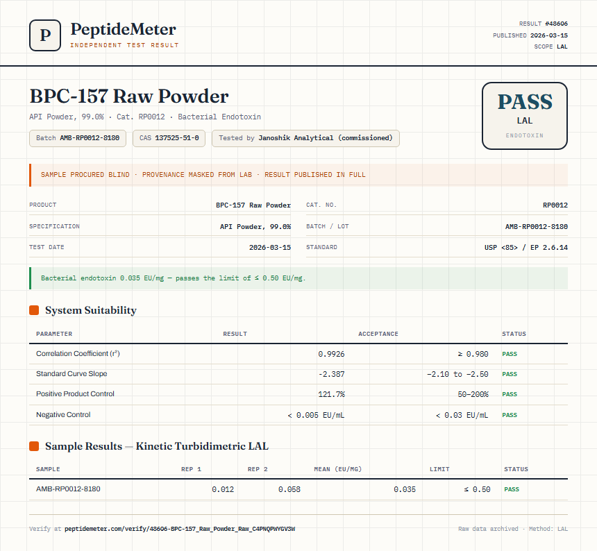 BPC-157 Raw Powder Endotoxin report by PeptideMeter