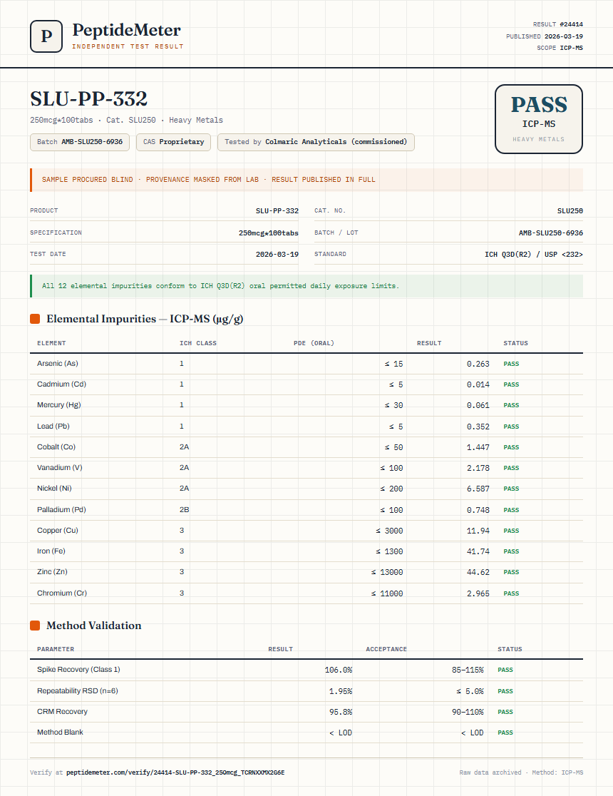 SLU-PP-332 Heavy Metals report by PeptideMeter