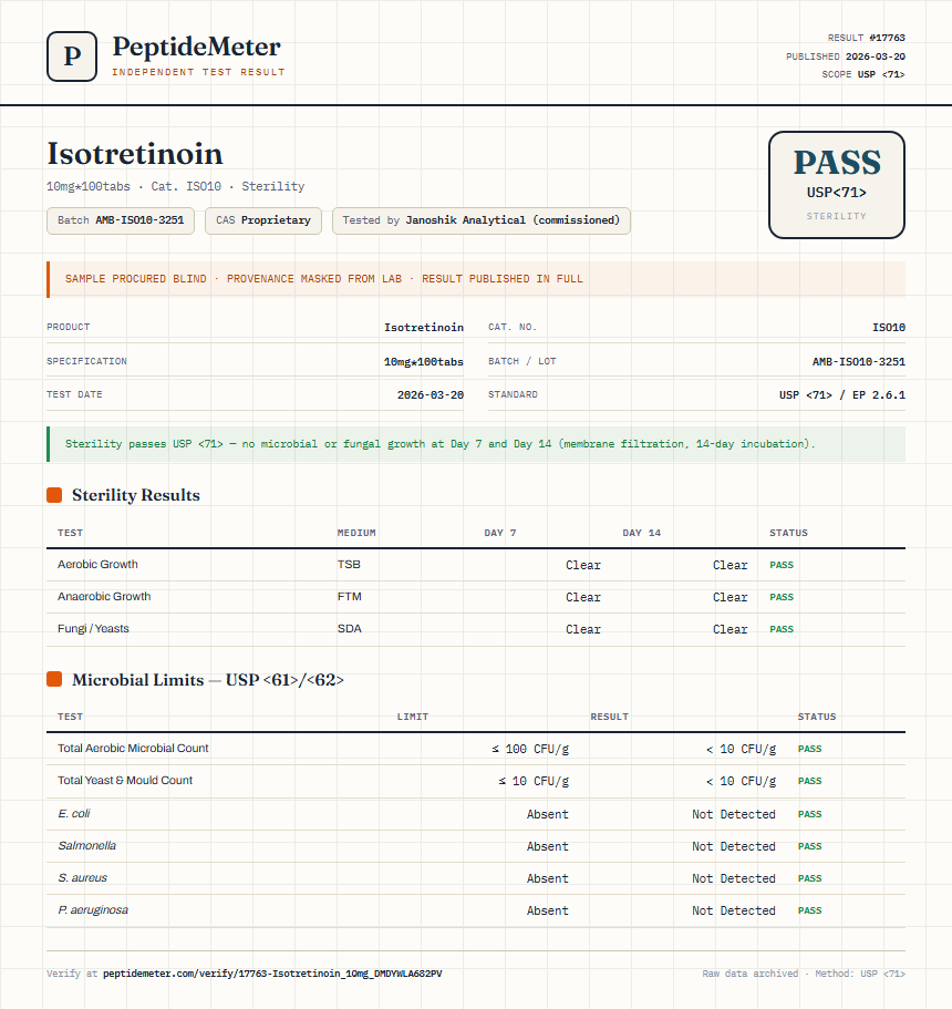 Isotretinoin Sterility report by PeptideMeter