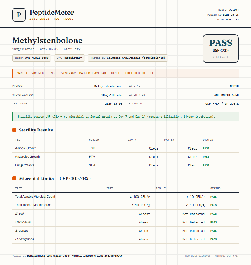 Methylstenbolone Sterility report by PeptideMeter