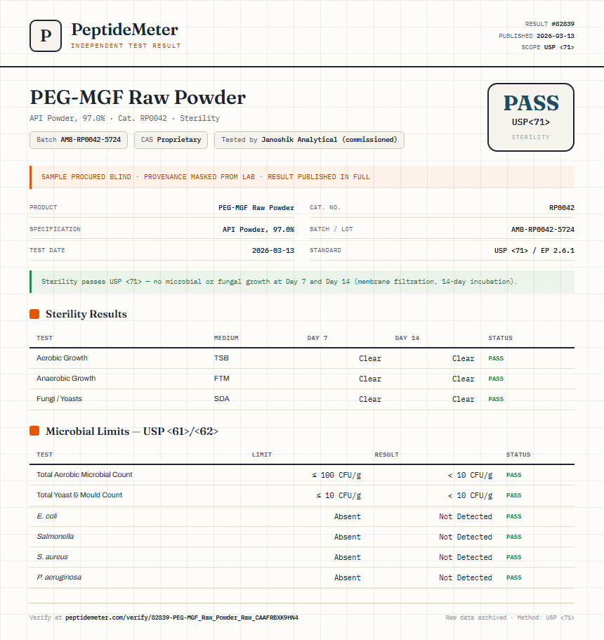 PEG-MGF Raw Powder Sterility report by PeptideMeter