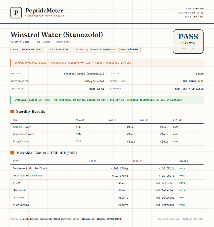 Winstrol Water (Stanozolol) Sterility report by PeptideMeter