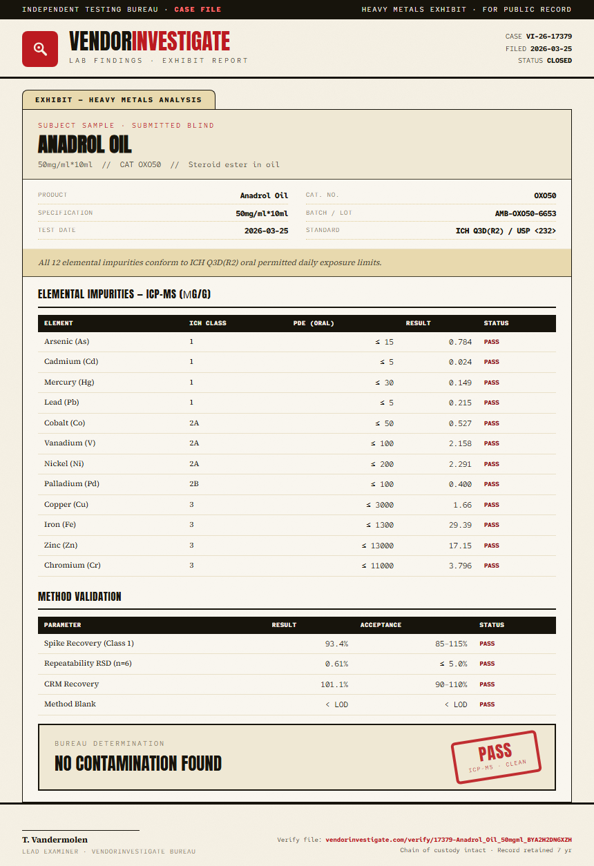 Anadrol Oil Heavy Metals report by VendorInvestigate