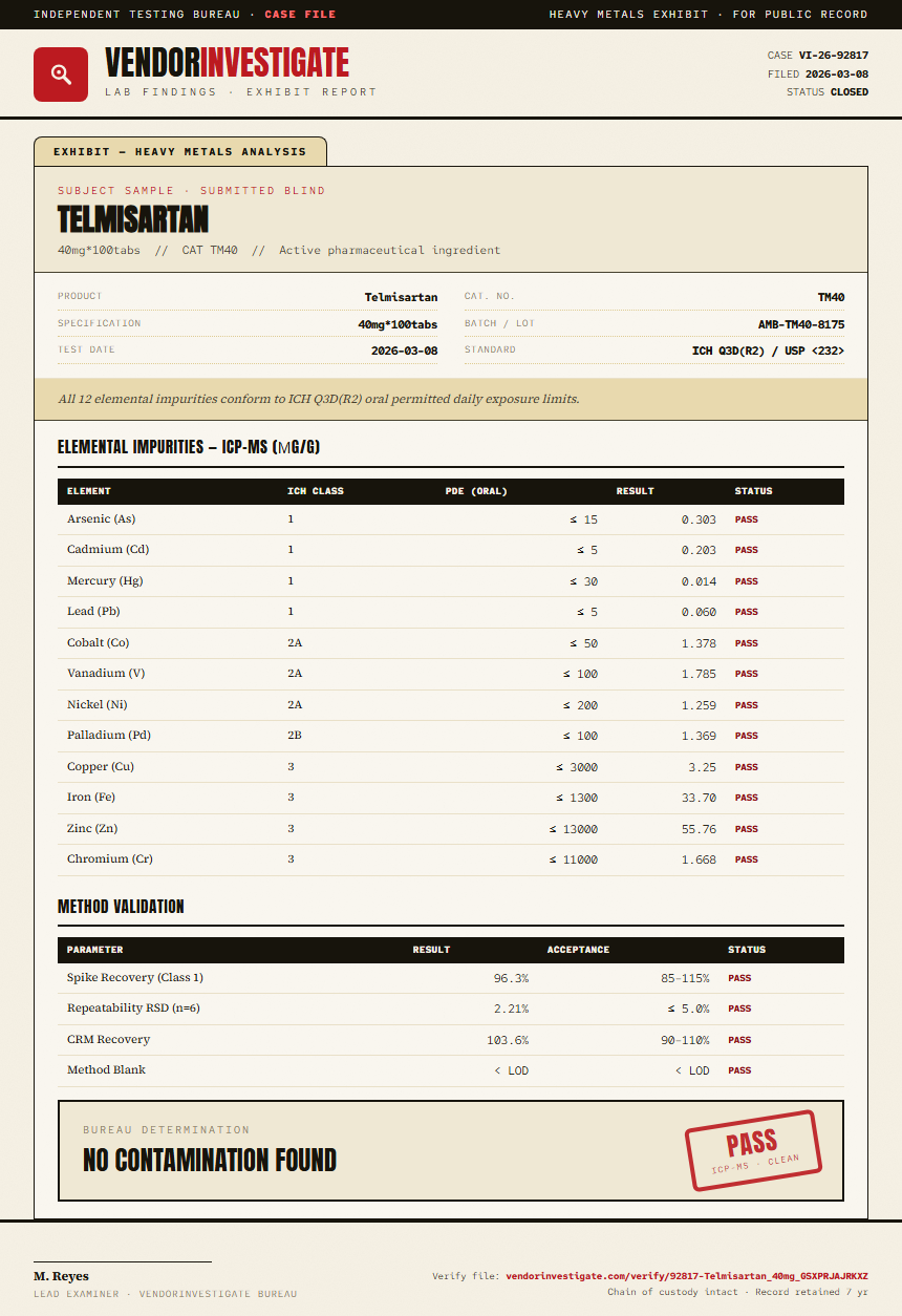 Telmisartan Heavy Metals report by VendorInvestigate