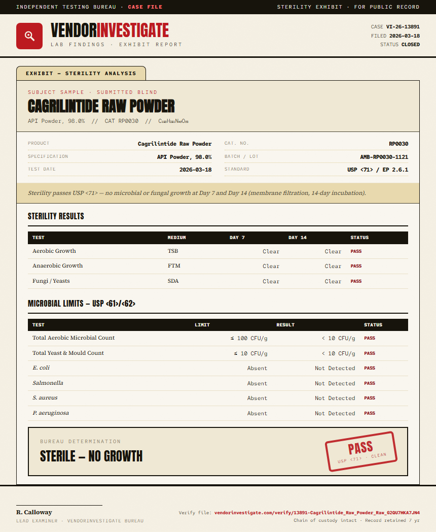 Cagrilintide Raw Powder Sterility report by VendorInvestigate