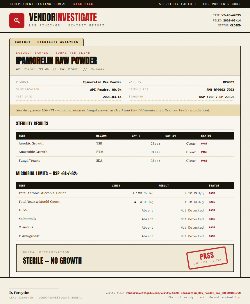 Ipamorelin Raw Powder Sterility report by VendorInvestigate
